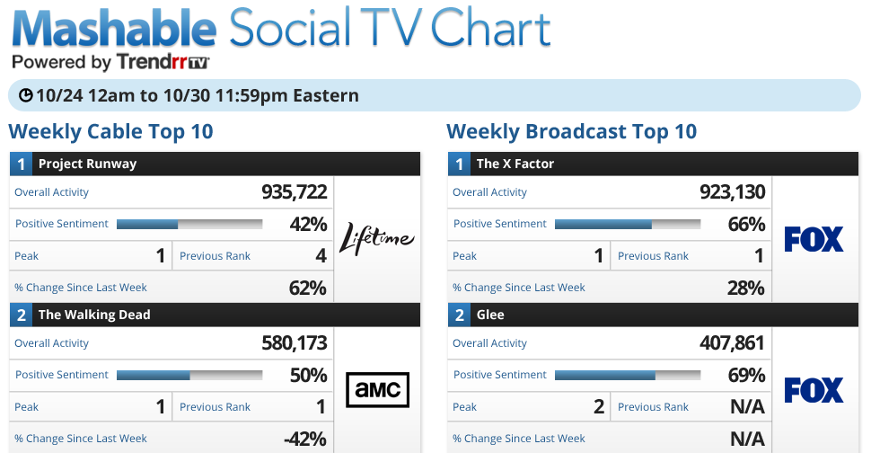Engagement: Is TV finally ready for a new metric?