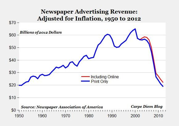 Journalist? What’s a journalist? What the attacks on Glenn Greenwald tell us about the crisis in news