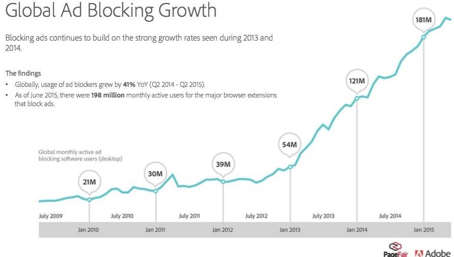 Who’s really to blame for online ad-blocking? (Hint: It’s not the users)